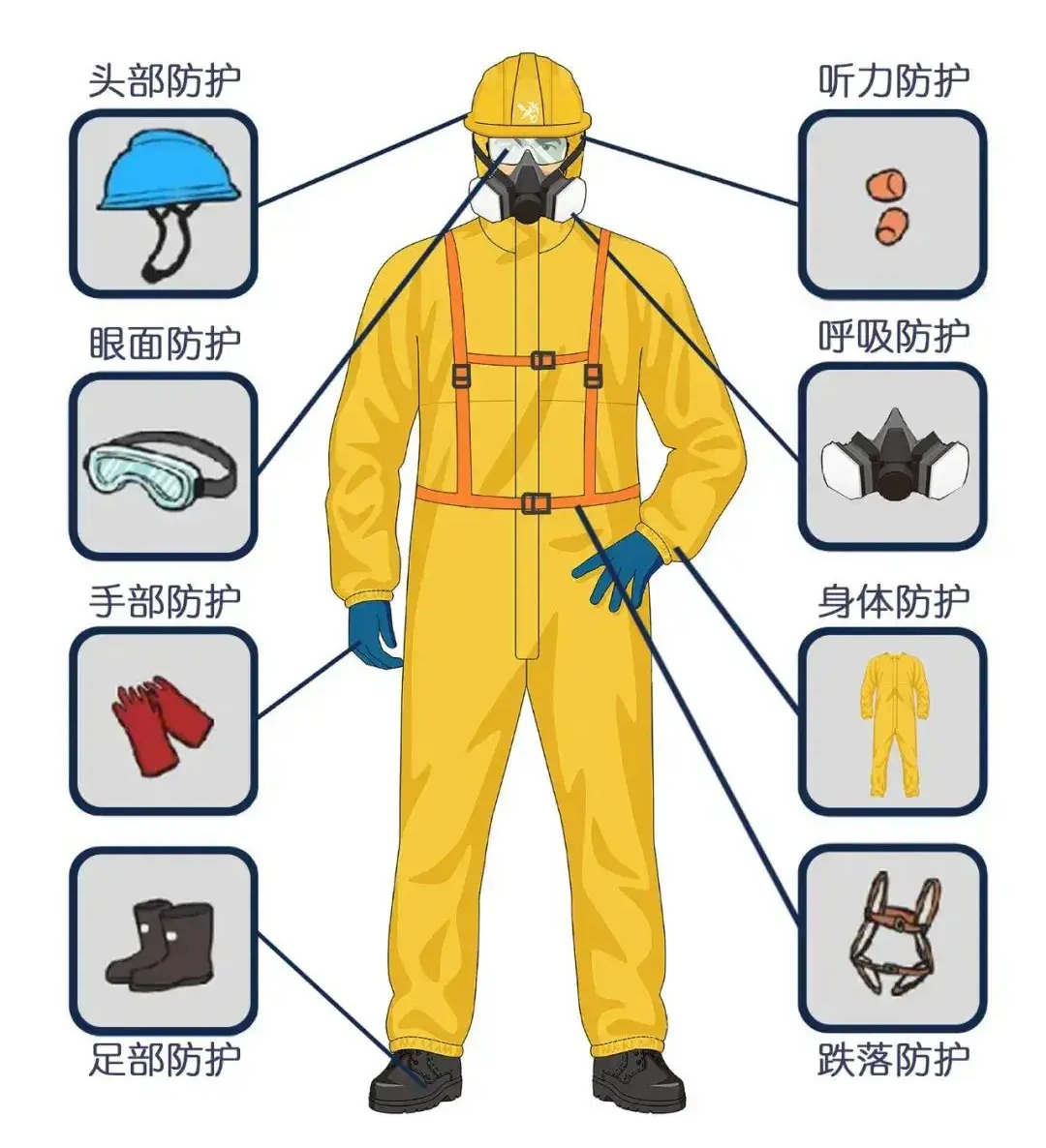 个人防护装备图示（源自：东方循环网）